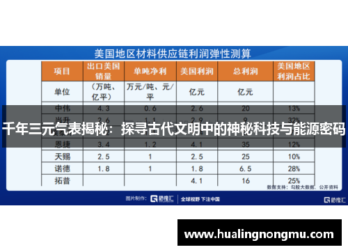 千年三元气表揭秘：探寻古代文明中的神秘科技与能源密码