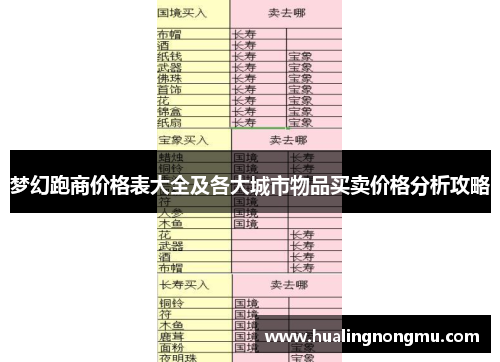 梦幻跑商价格表大全及各大城市物品买卖价格分析攻略